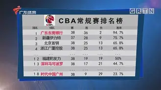  新奥尔良鹈鹕与波特兰开拓者 
